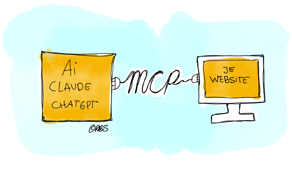 AI wordt verbonden met een wordpress website via MCP