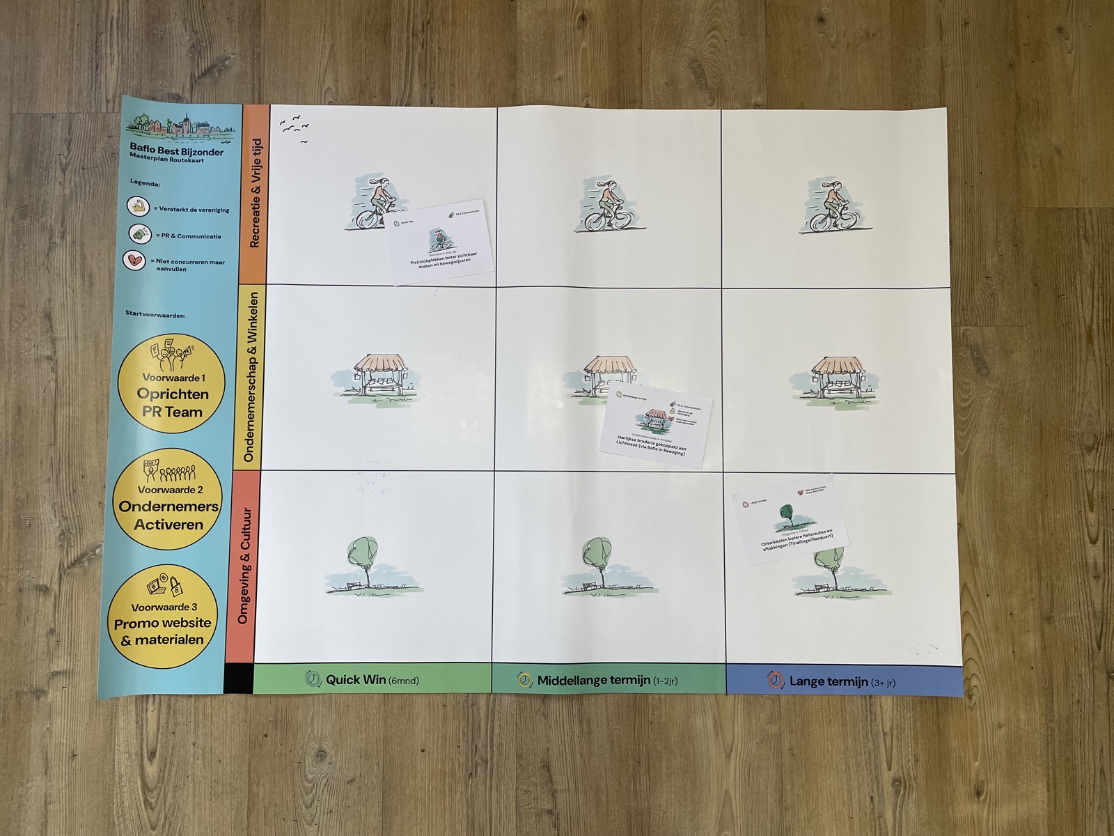 baflo-routekaart-a0-met-actiekaartjes De gedrukte A0-routekaart op de vloer, met losse actiekaartjes in de vakken van het raster