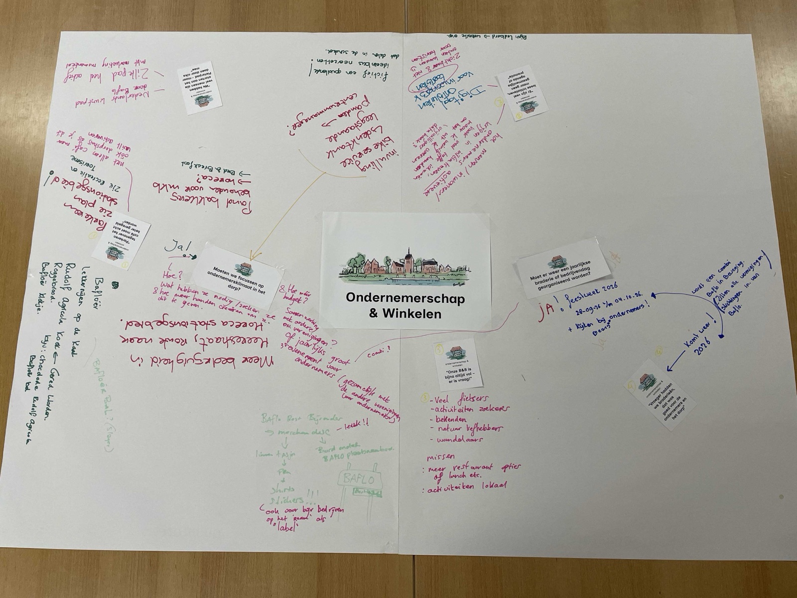 ov-baflo-praatplaat-ondernemerschap-en-winkelen Groot vel papier met in het midden het thema Ondernemerschap en Winkelen, volgeschreven met ideeën in gekleurde stift en praatkaartjes